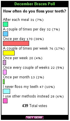 Dec04_Poll