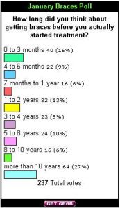 Jan03Poll
