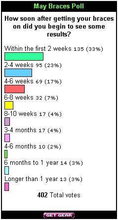May04_Braces_Poll.jpg