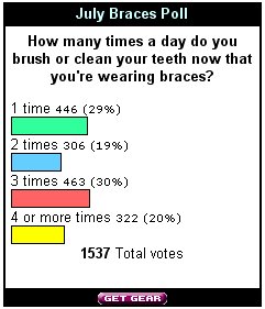 Poll_Results_July05